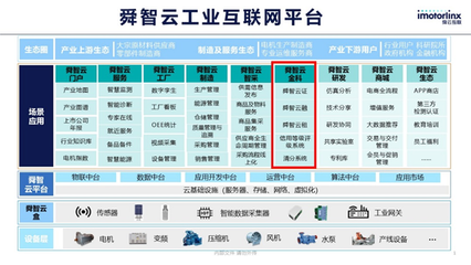 解密供应链金融新品-舜智云证