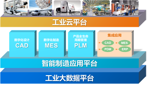 CAXA数码大方