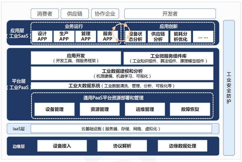 科远股份:深耕工业互联网 智慧化工园区信息化有望加速推广