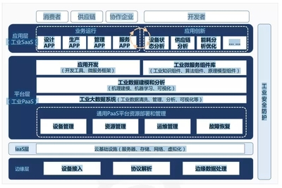 抢跑工业互联网赛道 云ERP能成为"助跑器"吗?