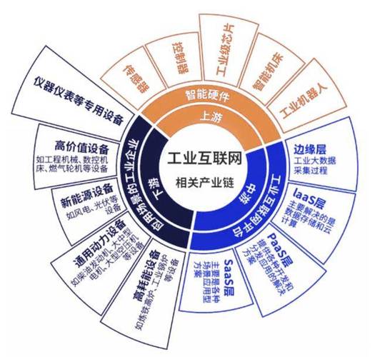 串口服务器,光电转换器,工业遥控发射及回收装置,物联网数据采集仪