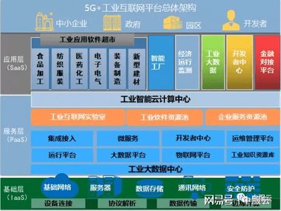 软件即服务,SaaS软件超市助力企业数字化转型