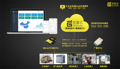 机智云工业互联网赋能能源行业,为企业按下发展快捷键