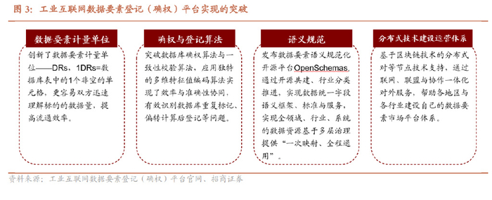 工业互联网行业专题报告:数字经济风起,信息新基建启航