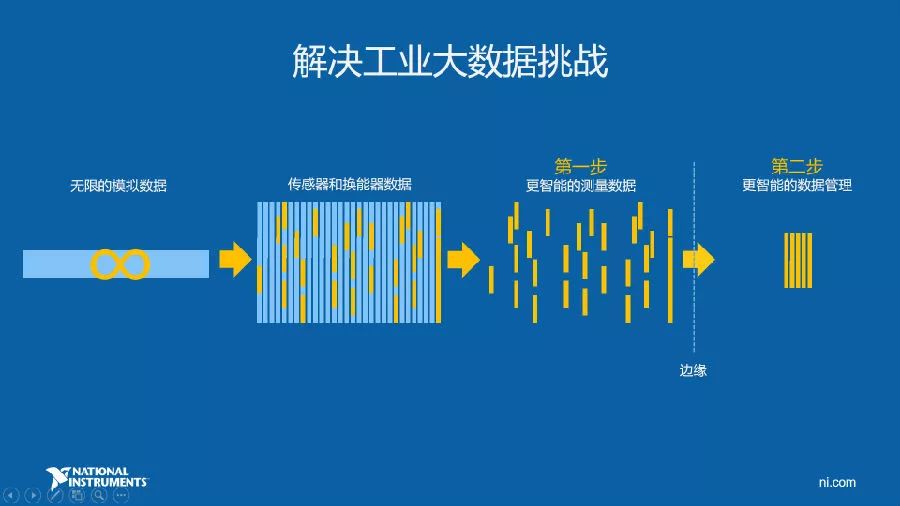 加强,这是做工业大数据服务的核心难点之一,和互联网大数据